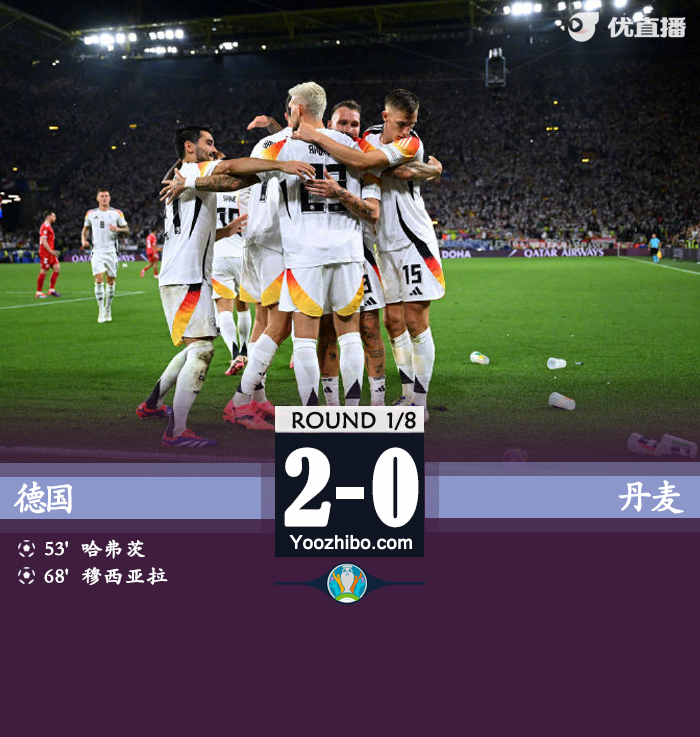 德国2-0丹麦进8强 哈弗茨点射+两失单刀穆西亚拉建功