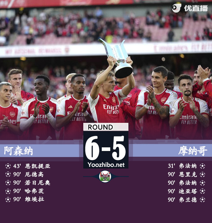 阿森纳6-5摩纳哥 史第7次夺冠 拉姆斯代尔扑点