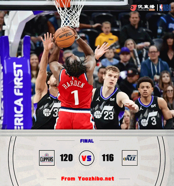 快船120-116逆转爵士 哈登32+10+7 鲍威尔41分 西蒙斯首秀12+8+6