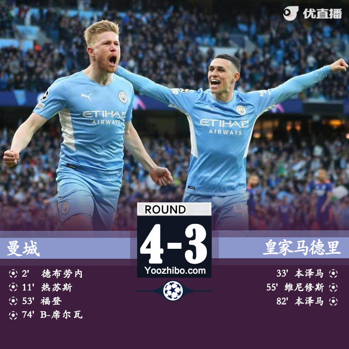 曼城4-3皇马 丁丁传射本泽马双响维尼修斯一条龙