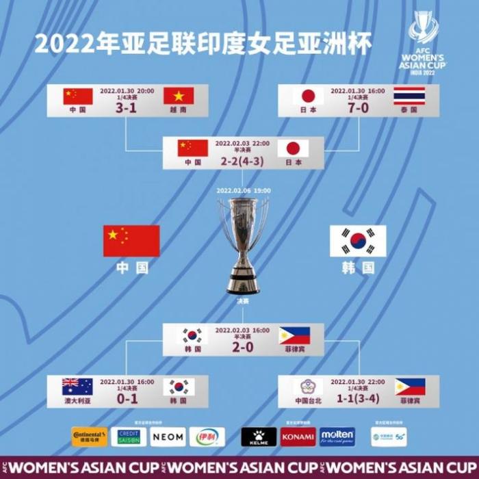 女足亚洲杯决赛2月6日晚7点进行，中国vs韩国
