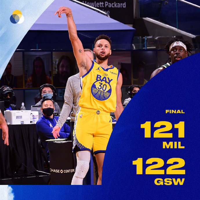 NBA每日综述：湖人轻取猛龙 勇士终结雄鹿3连胜