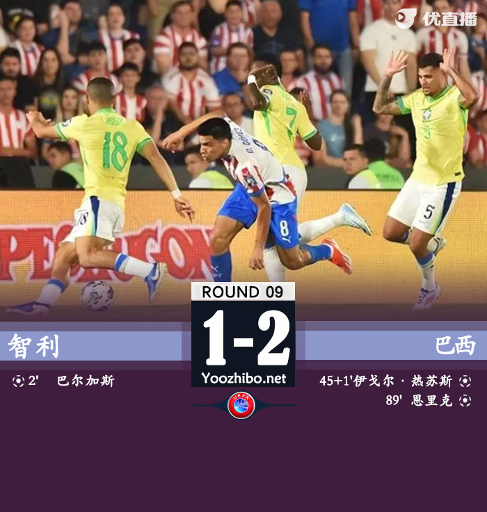 巴西2-1智利升第4 巴西开场69秒丢球+连扳两球逆转绝杀