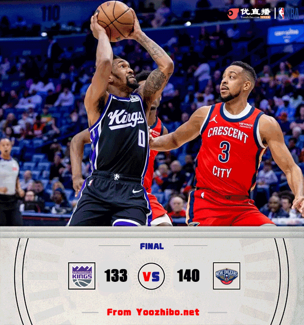 鹈鹕140-133力克国王 CJ统治加时砍43+7 萨博尼斯22+28