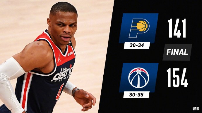 奇才154-141战胜步行者 威少14+21+24 比尔26+6 小萨32+20