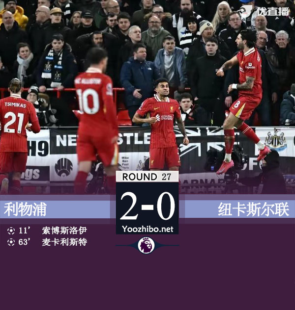 利物浦2-0纽卡联赛24轮不败 索博&麦卡建功