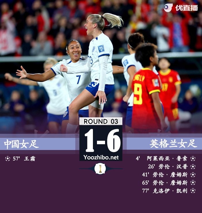 中国女足1-6英格兰女足 王霜点射朱钰送礼