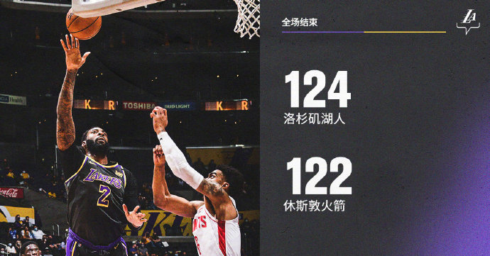 NBA每日综述：库兹马准绝杀 湖人送火箭7连败