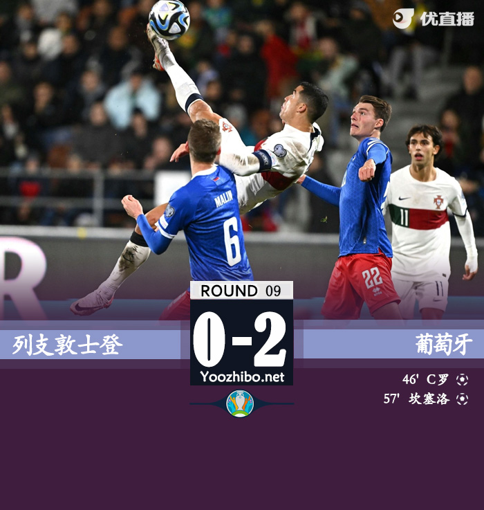 葡萄牙2-0列支敦士登 C罗收获国家队第128球坎塞洛破门