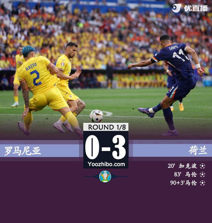 荷兰3-0完胜罗马尼亚进8强！加克波传射马伦替补双响