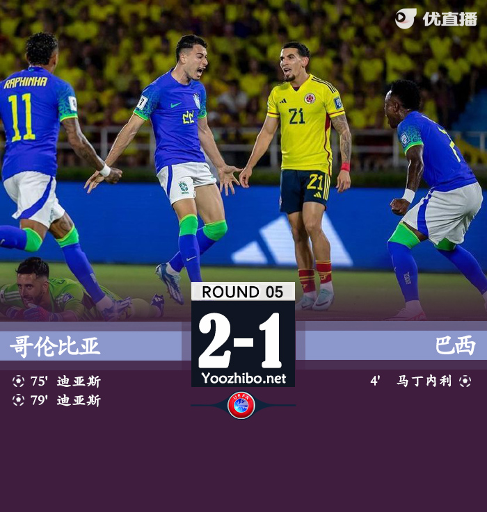 巴西1-2哥伦比亚 迪亚斯双响马丁内利破门