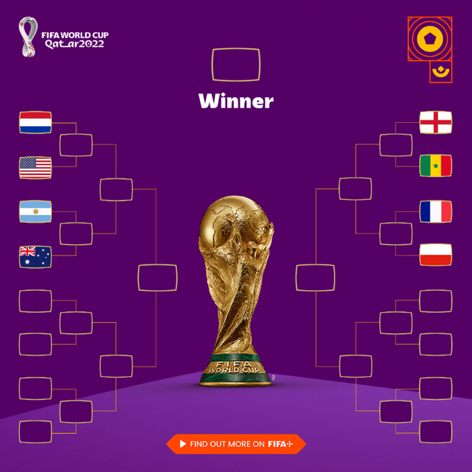 世界杯16强对阵：法国vs波兰，阿根廷vs澳洲