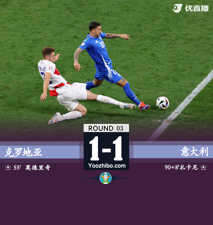西班牙1-0阿尔巴尼亚小组赛全胜头名出线 阿尔巴尼亚垫底