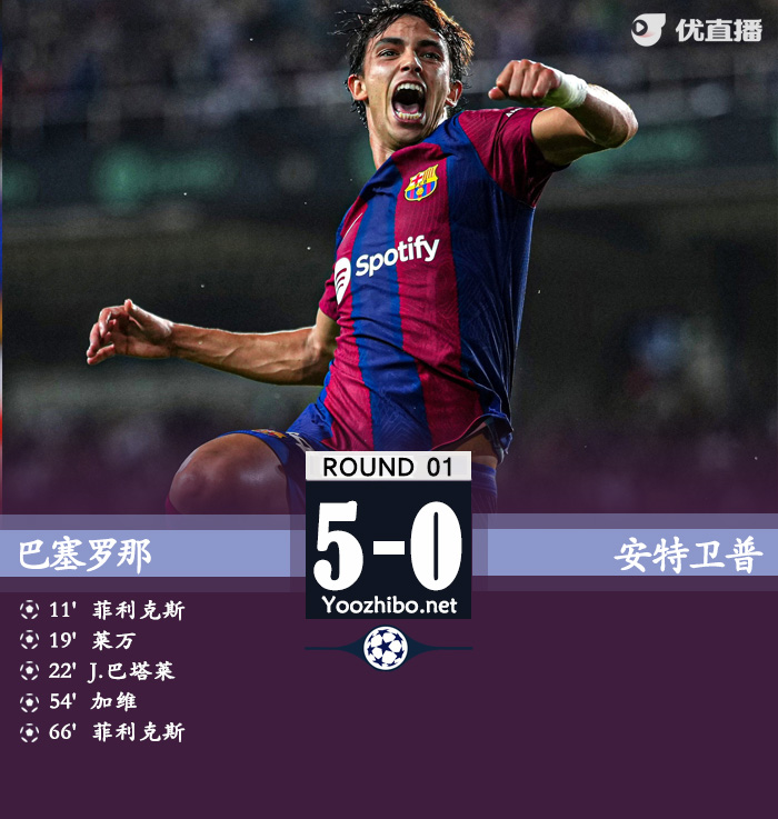 巴萨5-0大胜安特卫普 菲利克斯2射1传莱万加维破门