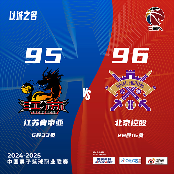 北控96-95险胜江苏 廖三宁26+8&飙中关键三分 刘泽希13分