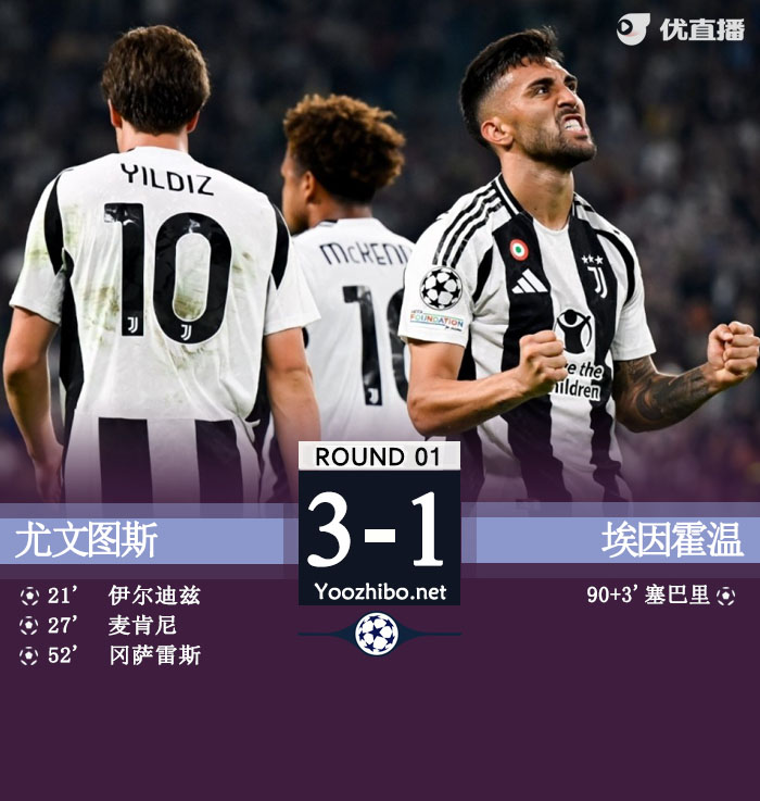 尤文3-1埃因霍温取开门红 伊尔迪兹世界波冈萨雷斯造3球
