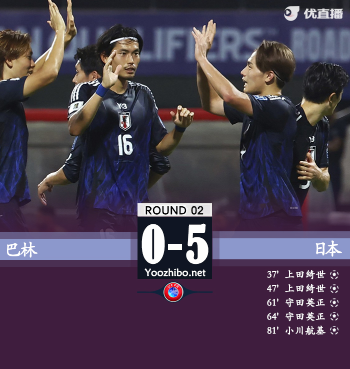 日本5-0巴林两连胜领跑 日本两战狂轰12球0失球