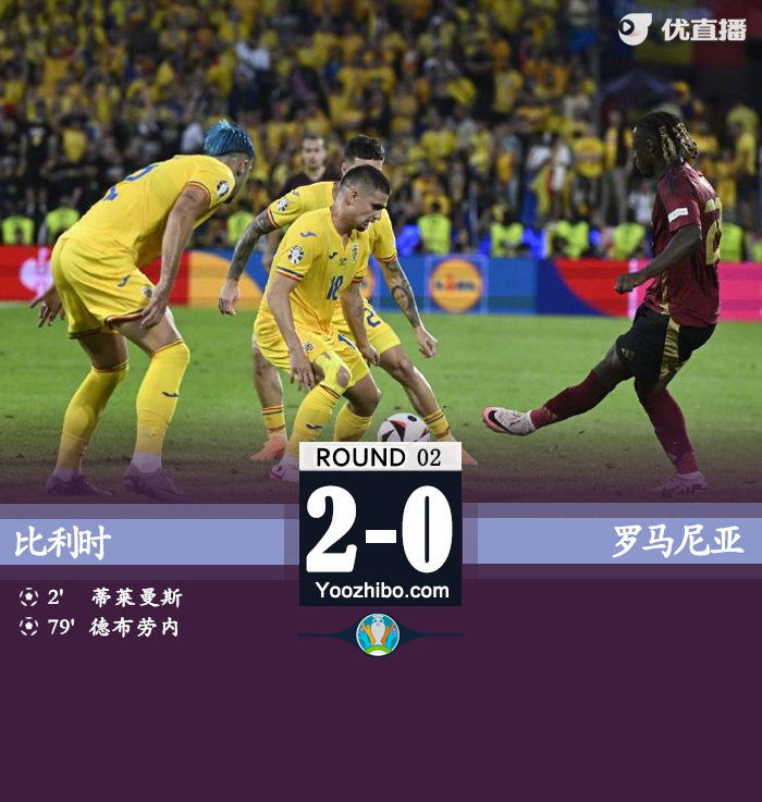 比利时2-0罗马尼亚 丁丁破门卢卡库进球无效+2场被吹3球