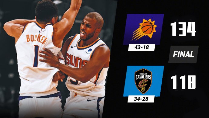 太阳134-118战胜骑士 布克31+6 保罗23+16 奥科罗32+6