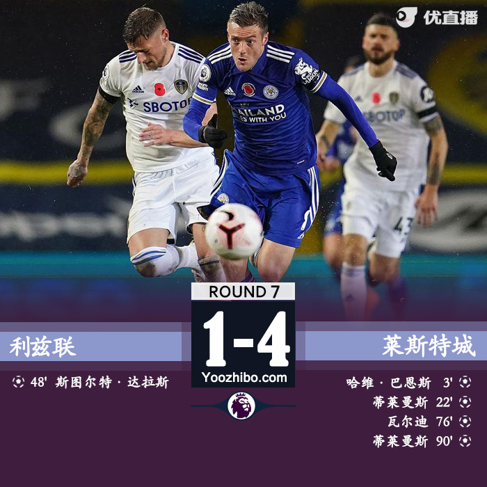 英超简报：莱斯特城4-1利兹联 瓦尔迪传射蒂勒曼斯双响