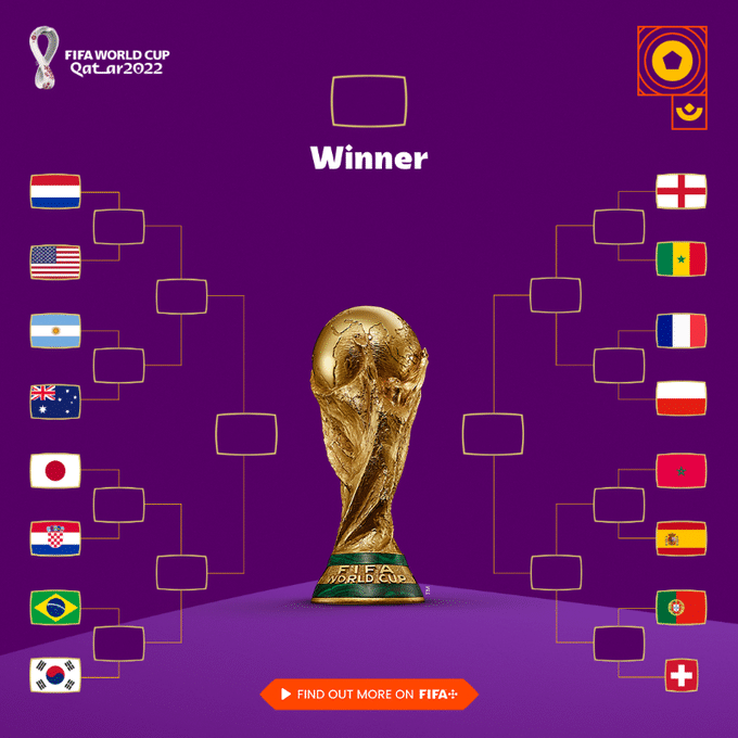 世界杯16强对阵全部出炉：你最看好哪一队？