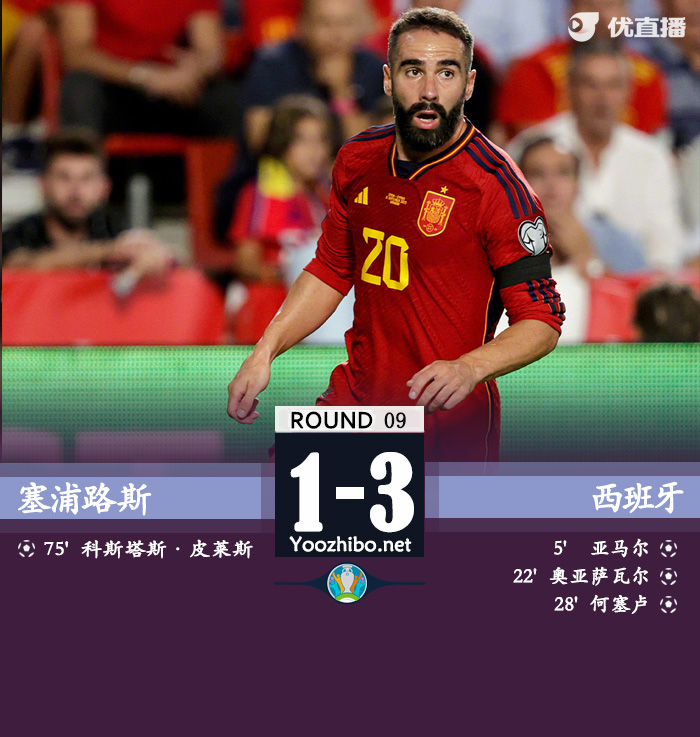 西班牙3-1塞浦路斯 亚马尔何塞卢破门