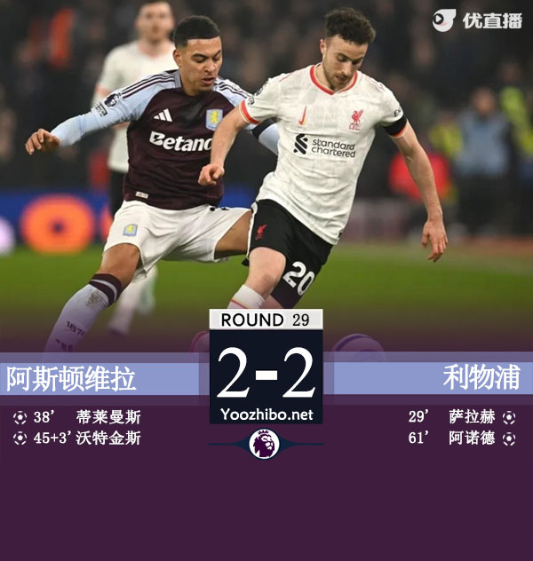 红军2-2维拉联赛22轮不败 萨拉赫传射努涅斯失空门