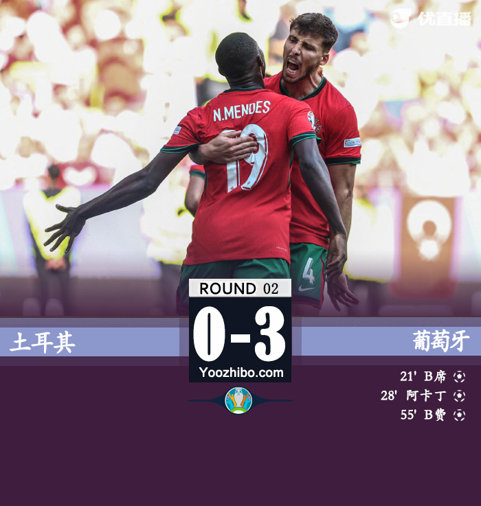 葡萄牙3-0土耳其 C罗欧洲杯历史助攻王+土耳其逆天乌龙