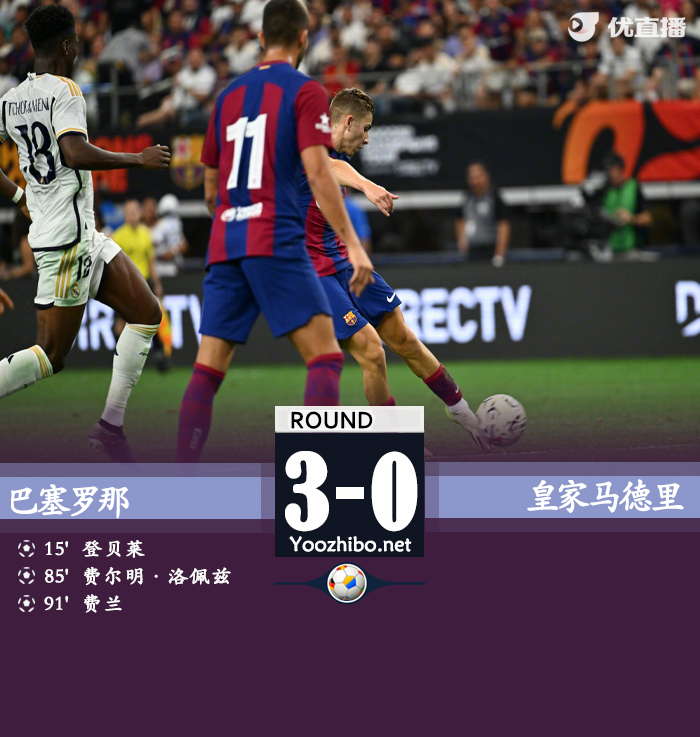巴萨3-0皇马 20岁费尔明世界波维尼修斯失点7人染黄皇马5中框
