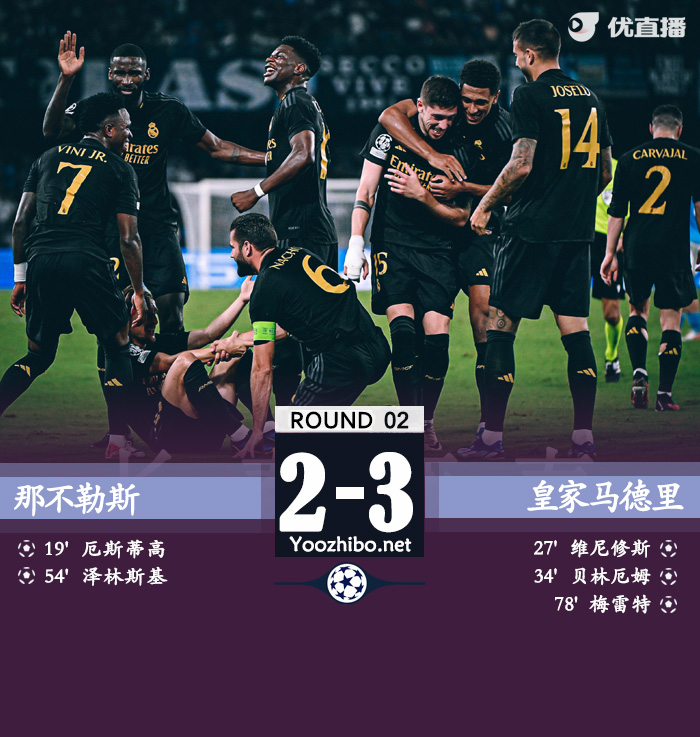 皇马3-2逆转那不勒斯 贝林传射+一条龙巴尔韦德重炮造乌龙
