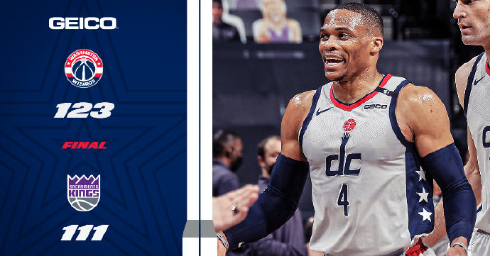 奇才123-111力克国王 比尔31分 威少25+15+11 福克斯33+5+6+5断