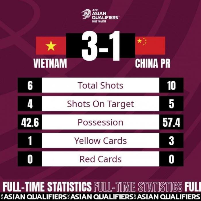 耻辱！国足历史首次输给越南，前10次全胜