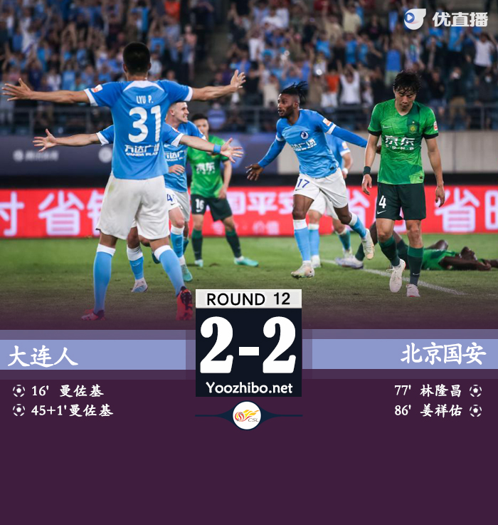 大连人2-2国安 曼佐基双响林隆昌乌龙姜祥佑点射
