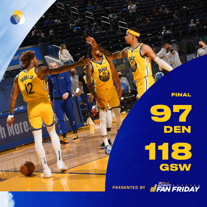 NBA每日综述：勇士终结掘金4连胜 篮网险胜绿军升东部第一