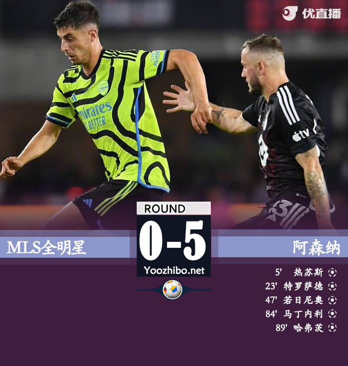 阿森纳5-0MLS 哈弗茨凌空迎首球赖斯首秀热苏斯破门