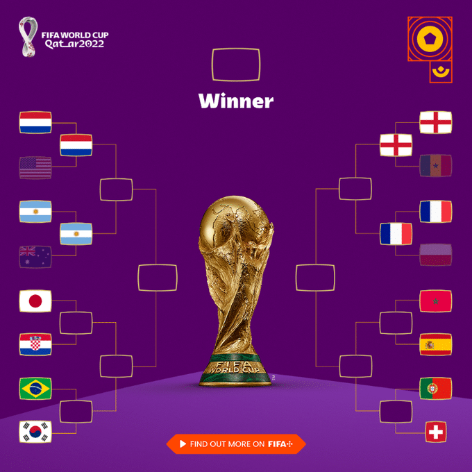 英法大战！世界杯1/4决赛对阵：法国大战英格兰