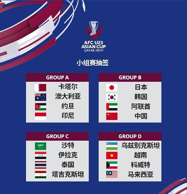 官方:U23亚洲杯小组赛赛程公布 中国首战明年4月16日21:00