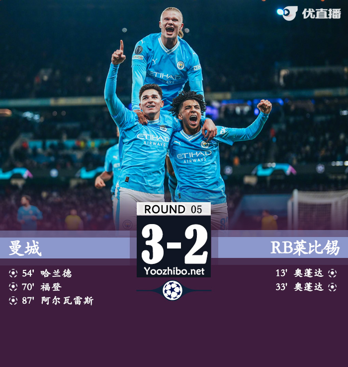 曼城3-2莱比锡 哈兰德年度50球小蜘蛛绝杀